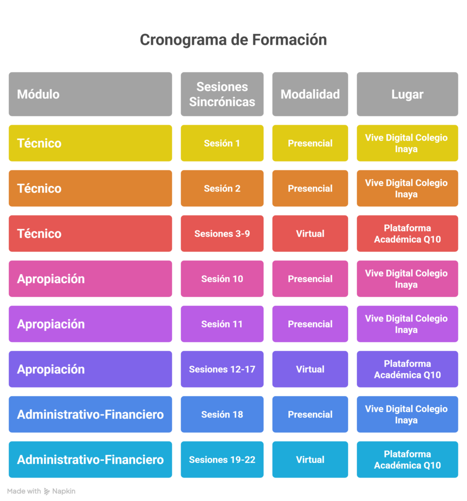 Inicio visual selection (2)
